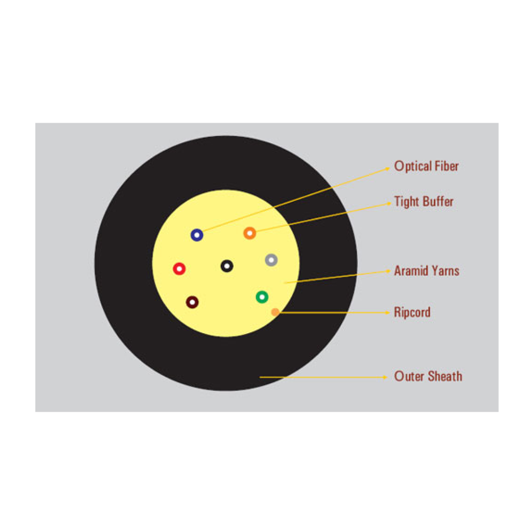 D-Link Indoor Fiber Optic Cable SM & MM OM1 OM2 OM3 – 4/6/12 Core Fiber Cable UAE